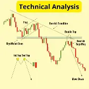 trading tips for beginners